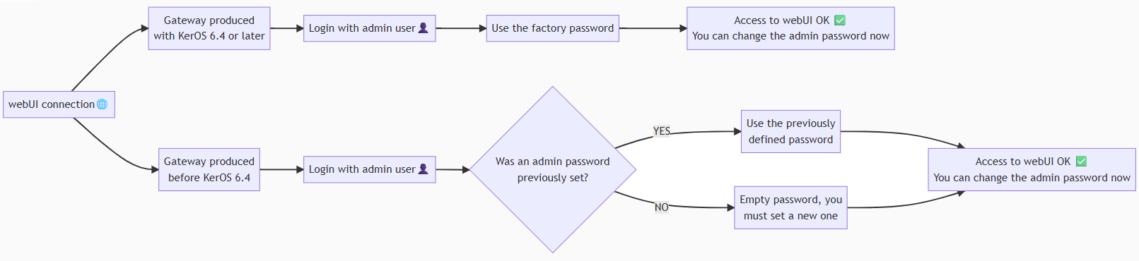 orga_fctrypassword.png